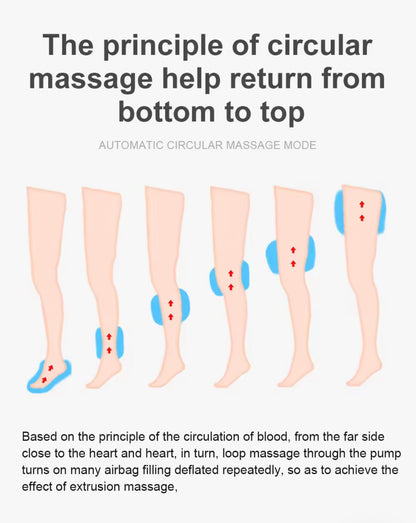 FlowPress 6 - Advanced 6-Chamber Leg Compression System